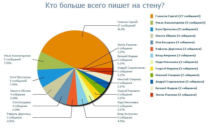 Максим Протасов фотография #18